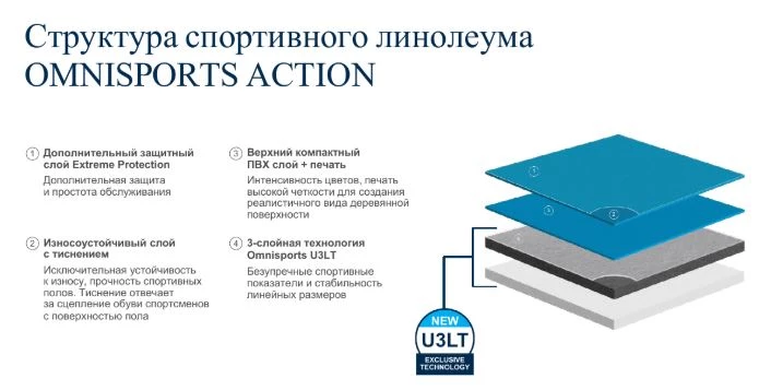 Линолеум Tarkett Omnisports Action 40 Sky Blue 200212003