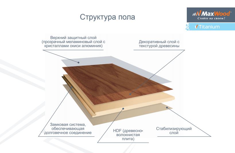 Ламинат Maxwood 50117 Дуб Фресно