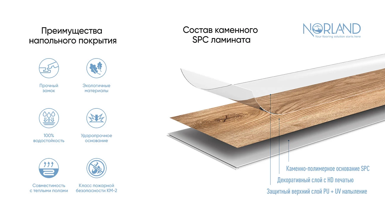 Плитка Norland Lagom Parquet Stor 1033-02