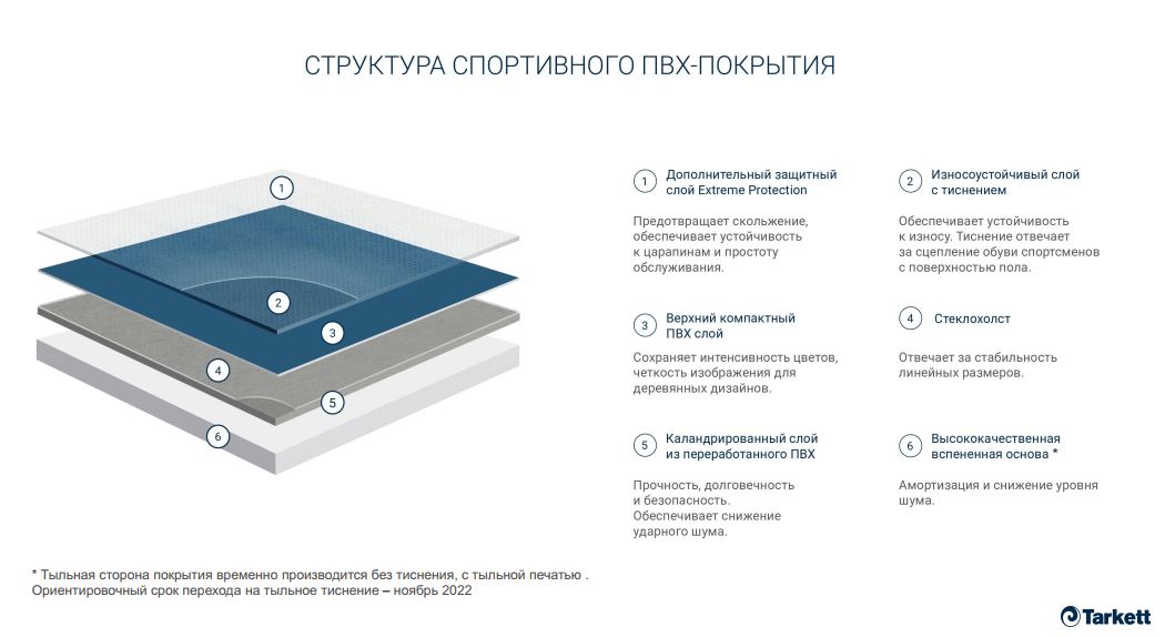 Линолеум Tarkett Omnisports Action 65 YELLOW