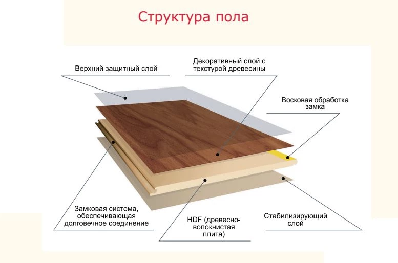 Ламинат Maxwood Maximus 80107 Дуб Ариозо