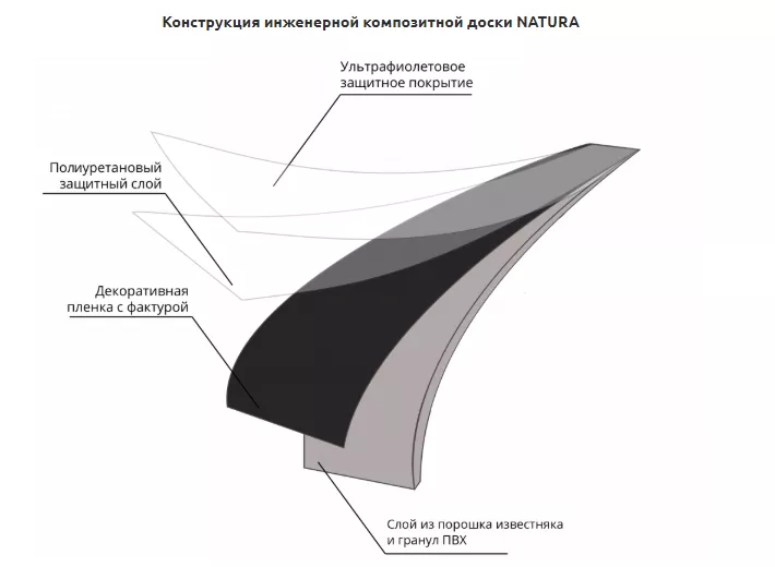 Плитка Natura Stone Стронг Вуд (Strong Wood) S-001-04