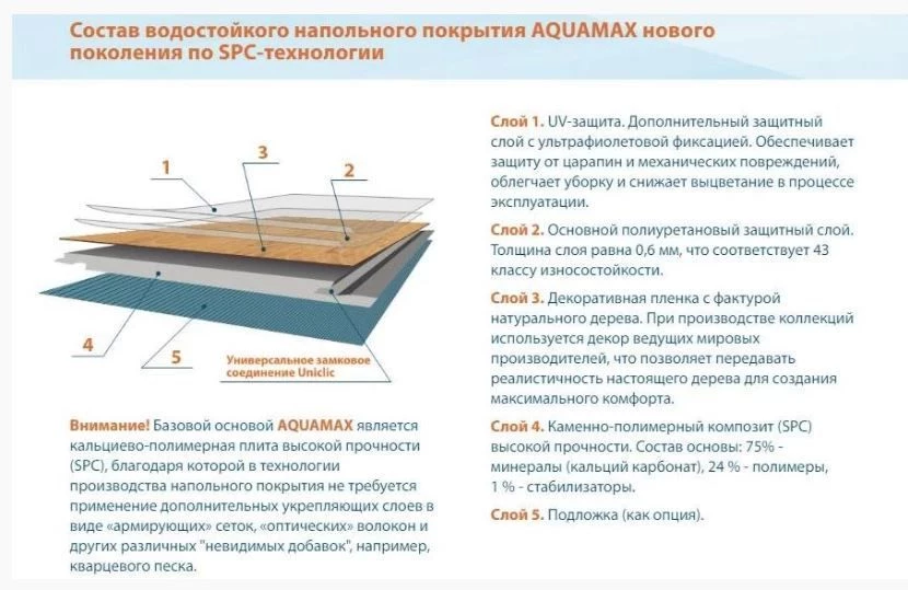 Плитка AQUAMAX Avant 67084 Дуб Лестер