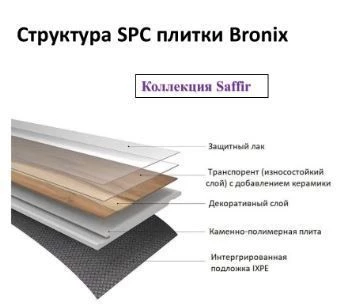 Плитка BRONIX Саффир Чёрная Звезда