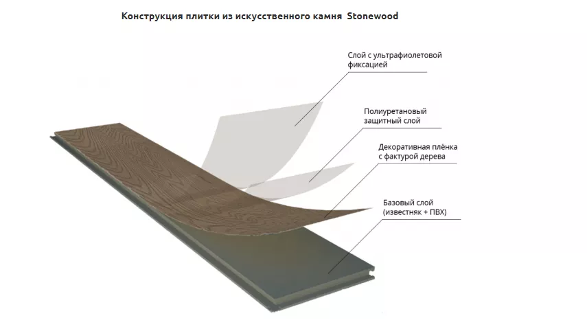 Плитка StoneWood Монблан (Mont Blanc) SW 1007