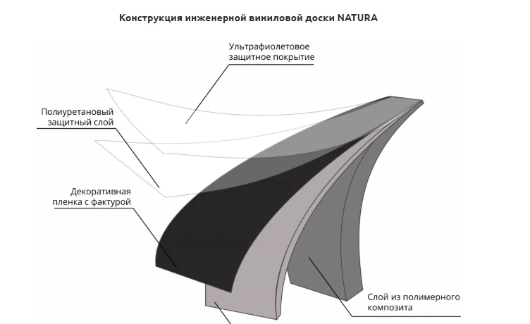 Плитка Natura Original Дуб Брюно (Brunehaut) E-059-01