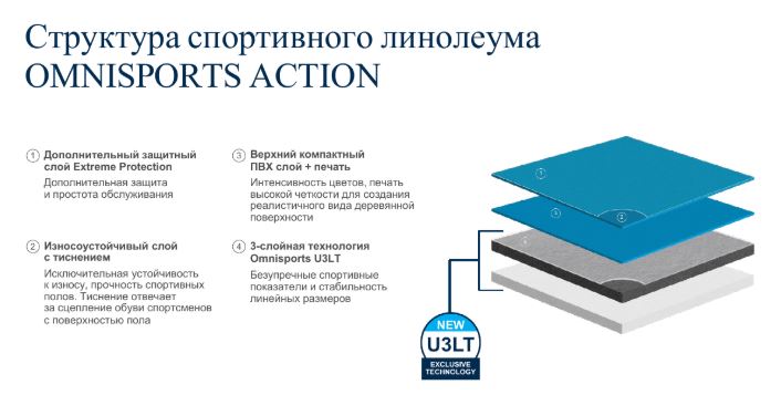 Линолеум Tarkett Omnisports Action 40 Yellow 200212007