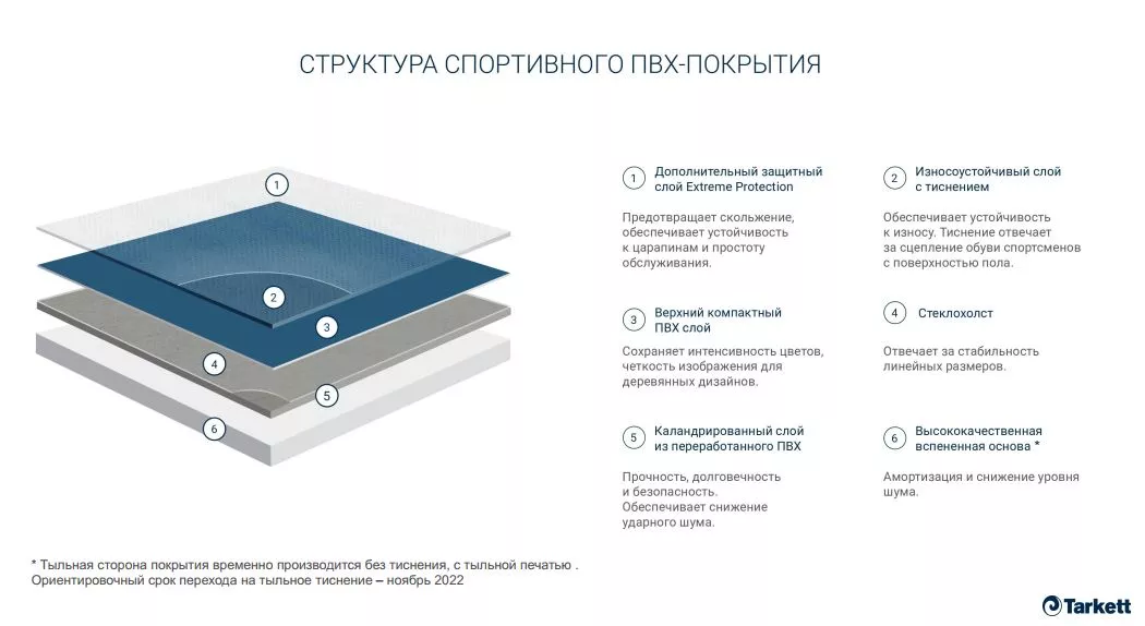 Линолеум Tarkett Omnisports Action 65 OAK