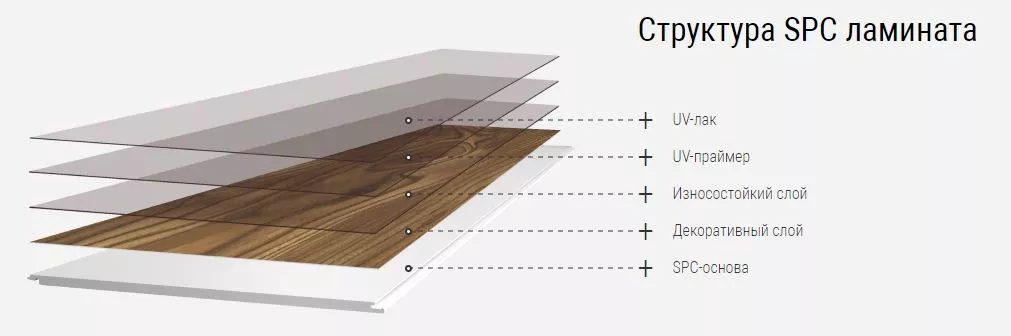 Плитка CronaFloor Stone Намиб