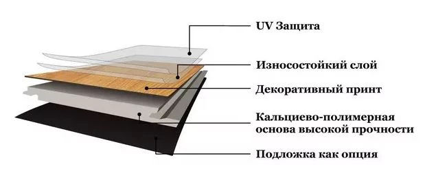 Плитка CronaFloor Alpha Дуб Мюнхен